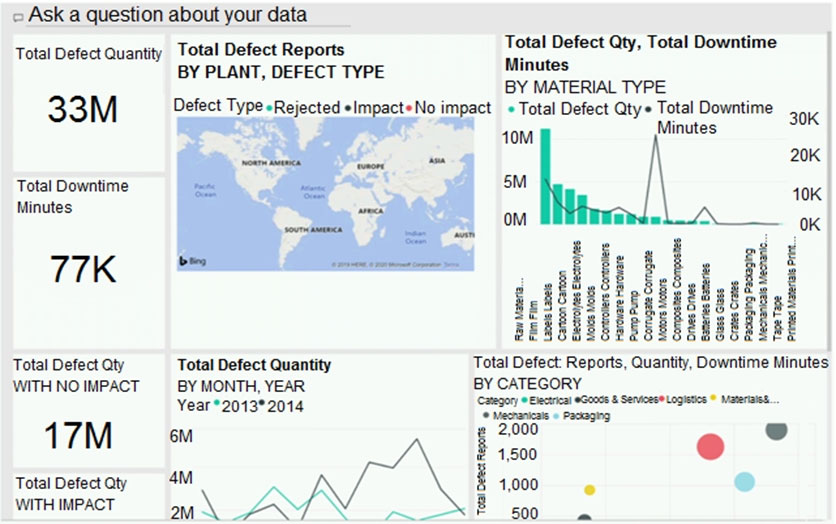 Dashboard Rumit
